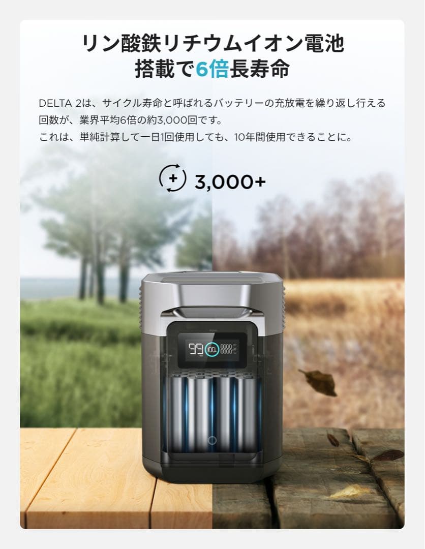EcoFlow DELTA 2 容量1024Wh 出力1500W