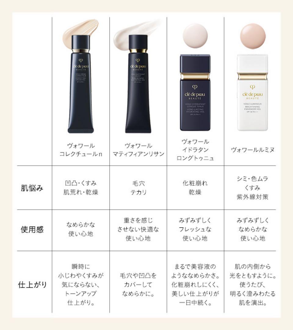 にゃにゃん出品