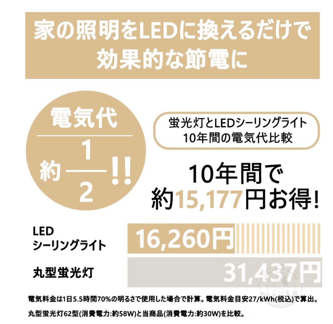 シーリングファンライト