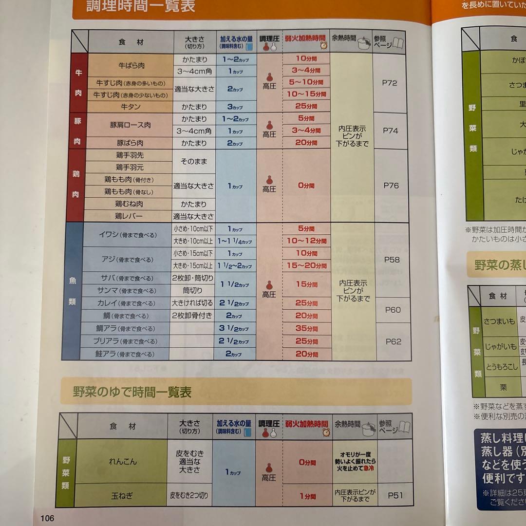 0活力鍋　アサヒ軽金属　圧力鍋 取扱説明書付き
