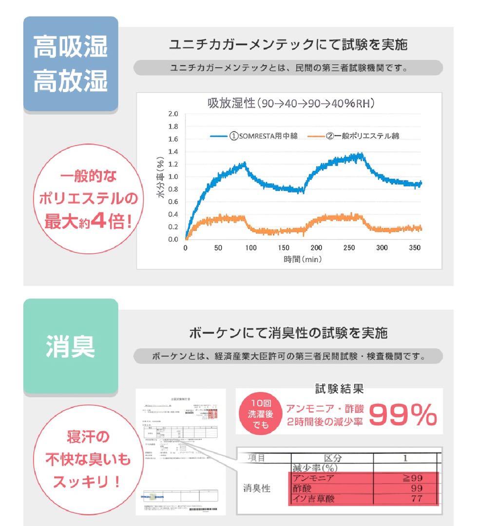 SOMRESTA マットレストッパー 用替えキルティングカバー