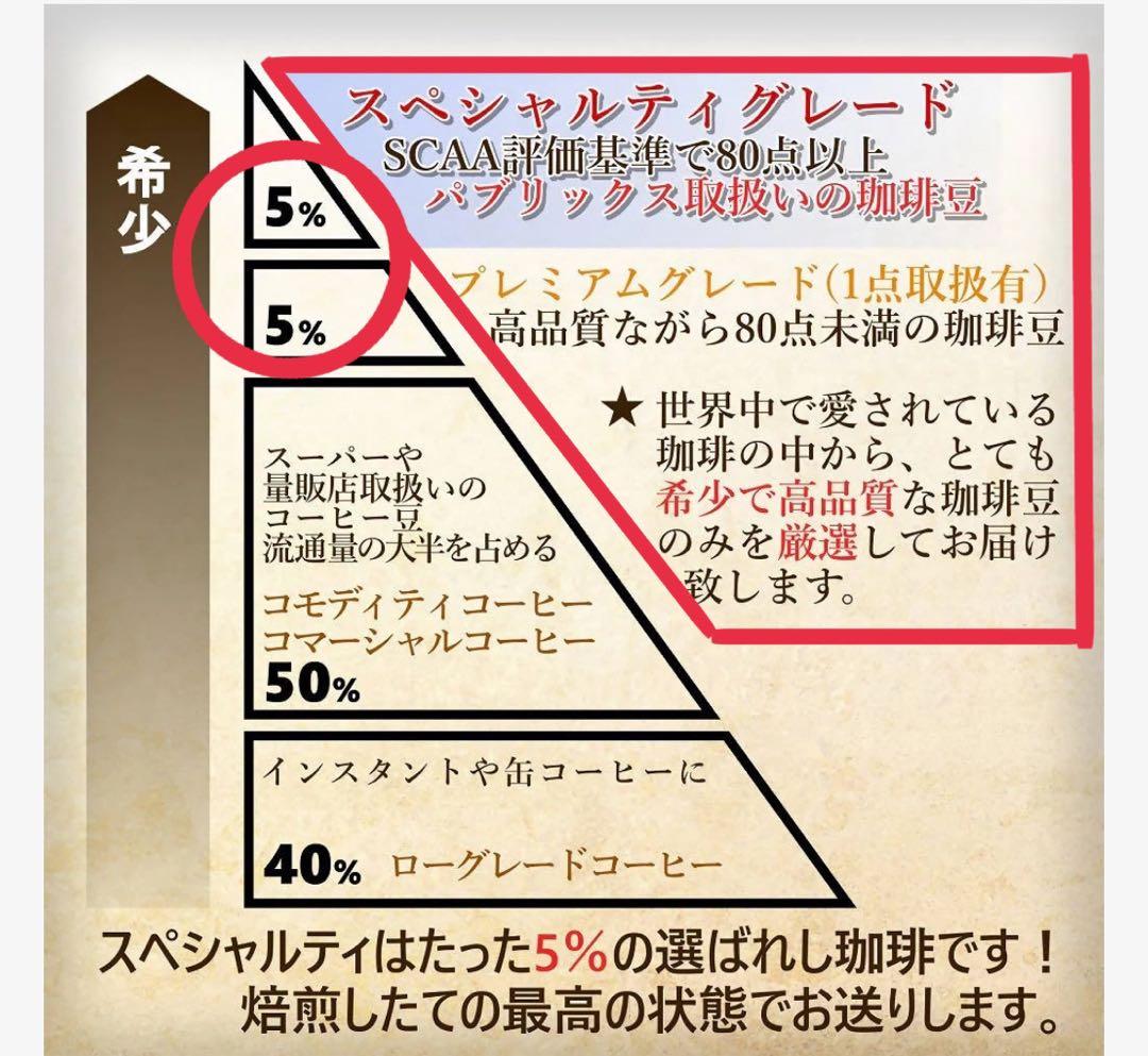 自家焙煎 自由に選べる 珈琲豆