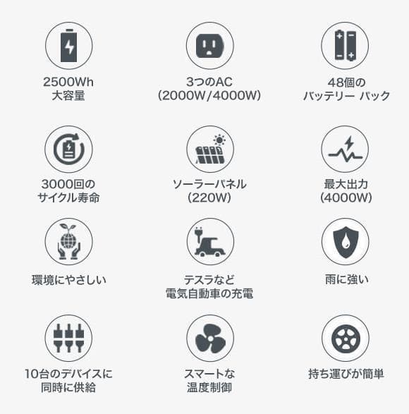 【道産子】SUNGZUポータブル電源SKA2500