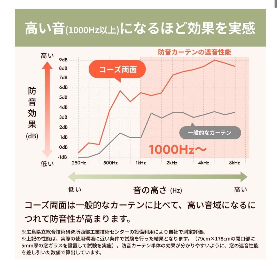 防音カーテン コーズ両面タイプ（ドア用） ベージュ　73x200cm