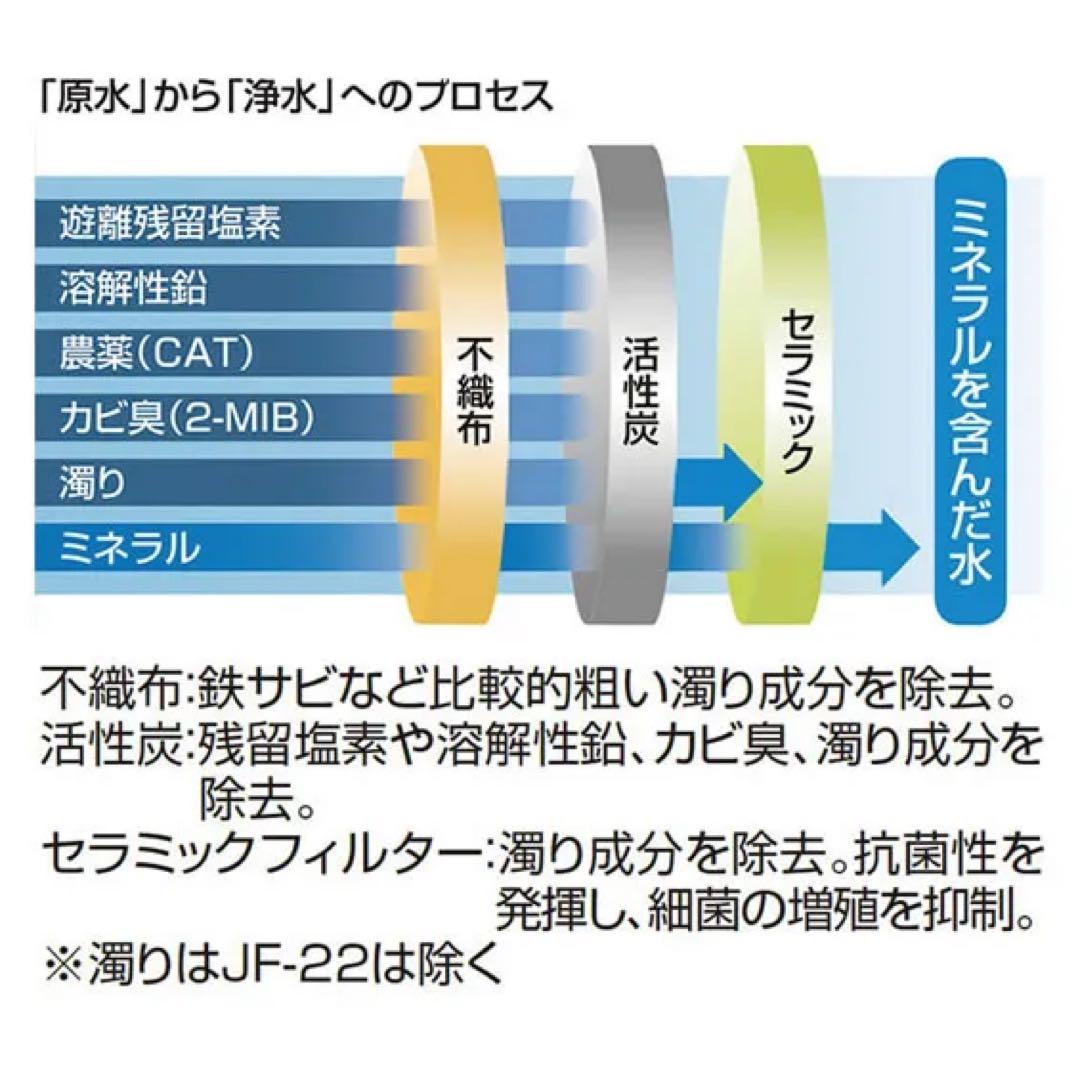 【純正/新品2本】LIXIL交換用浄水カートリッジ/ハイグレードタイプ