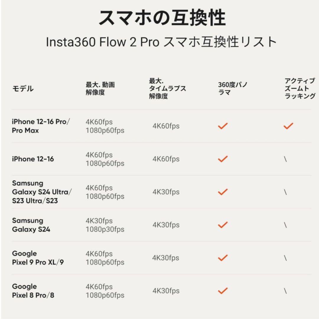 K*N様 Insta360 Flow 2 Pro AIトラッカーキット ジンバル