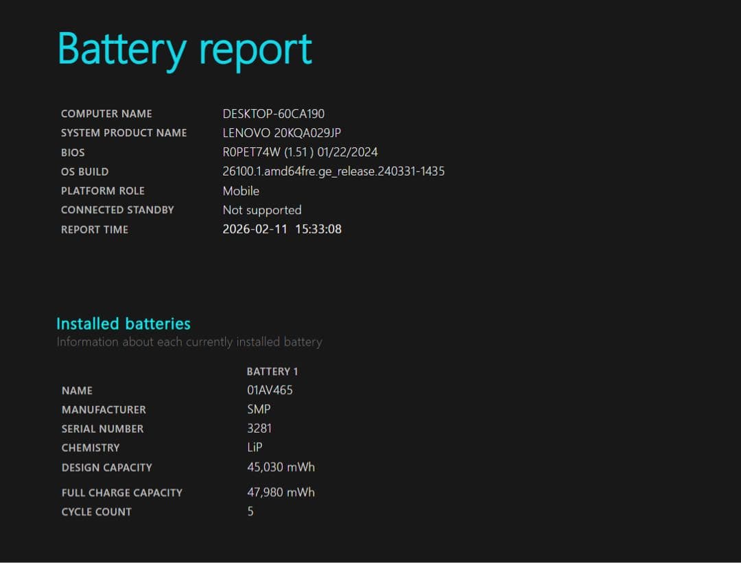 Windowsノート本体 Lenovo Thinkpad E480 8GB 256GB Win11 Pro