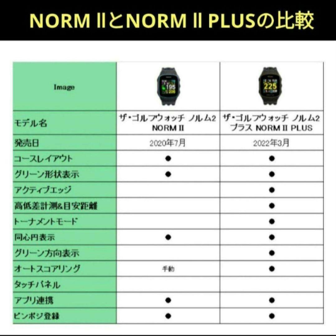 グリーンオン NORM Ⅱ PLUS 最新ファームウェア更新済み（送料無料）