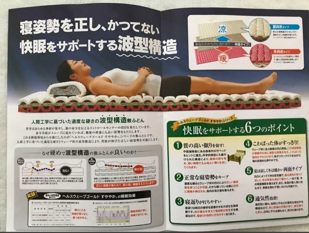 ヘルスウェーブ 3点Bセット(デラックス)【マット＋シーツ＋ヒートシーツ)