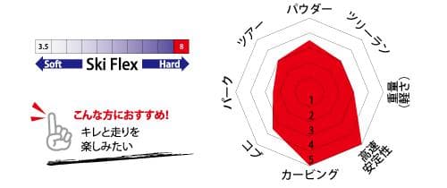 ブラストラック 2026 ELIXIR/E エリキサー/E 165cm 新品