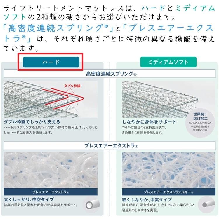 【展示品・定価 約31万円】フランスベッド ハード マットレス セミシングル
