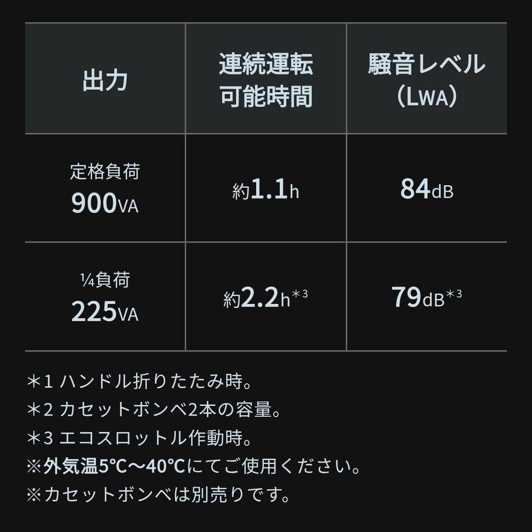 【新品未開封】HONDA ポータブル発電機エネポ EU9iGB カセットボンベ式