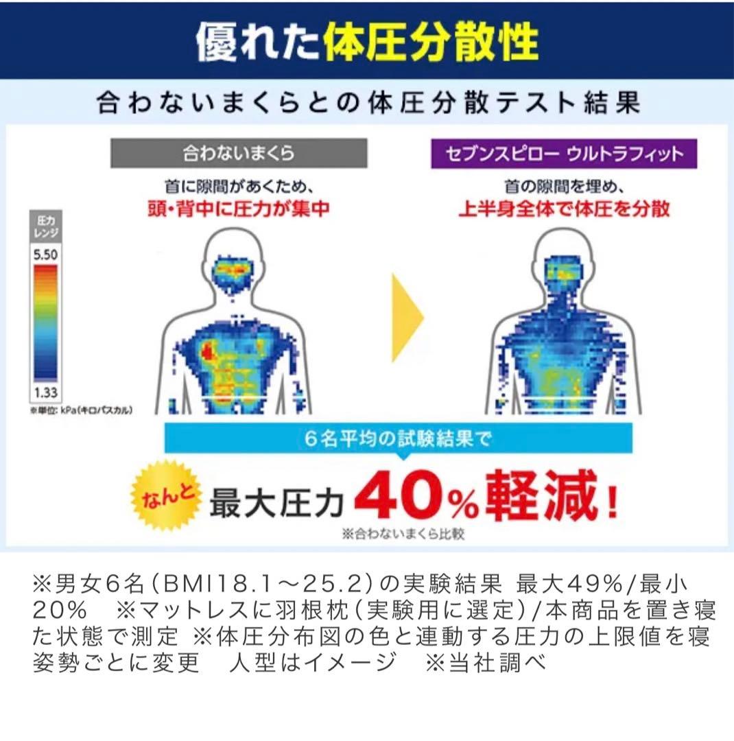 トゥルースリーパー【大阪市手渡し→値下げ可】