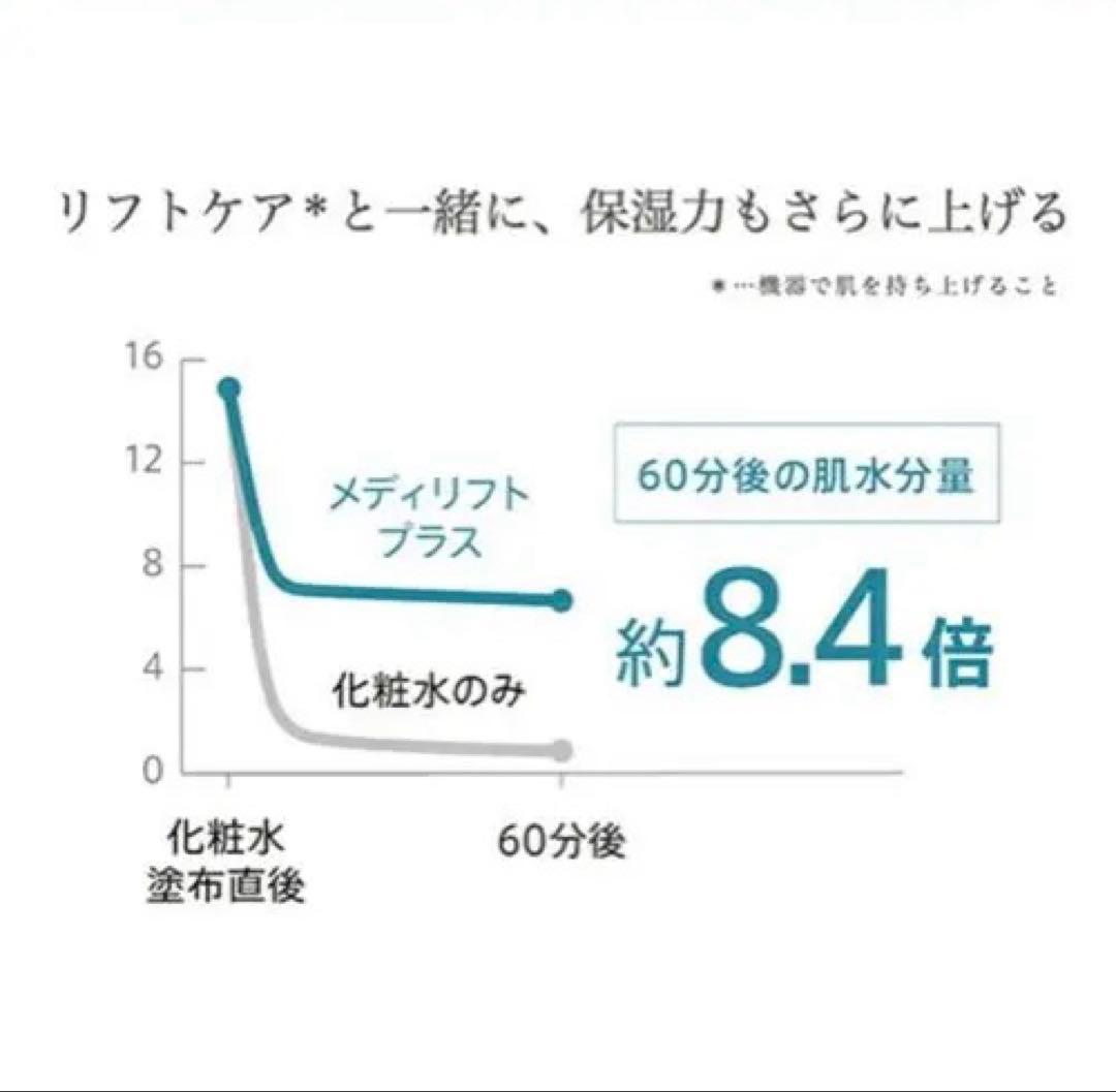 ヤーマン　メディリフト　プラス　箱　説明書あり