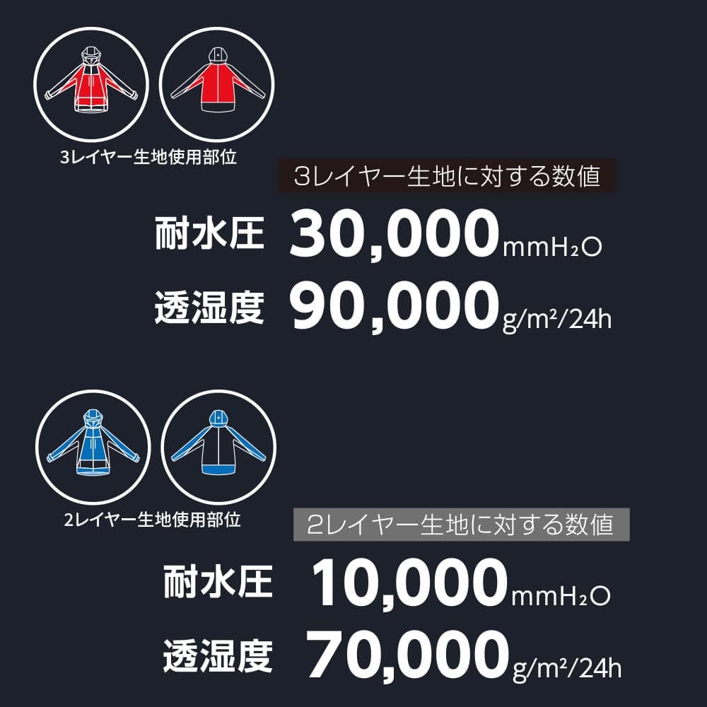 【新品・タグ無／実物写真有】ワークマン エックスシェルター 断熱βプレミアム Ｌ