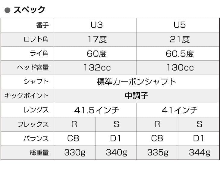 【新品】適合限界　マキシマックスブラックⅡドライバーとUT　3本セット