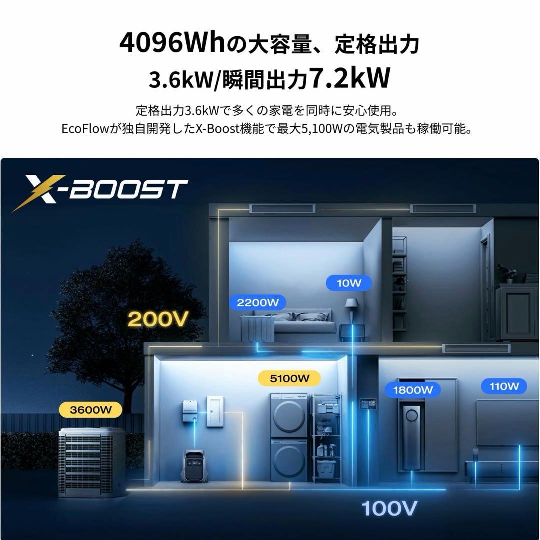 [新品・未開封] EcoFlow DELTA Pro3 エコフロ デルタ プロ3