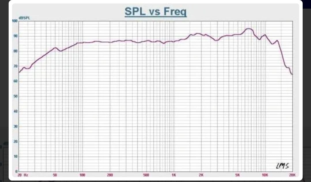 PARCAudio DCU-F121W 新品未使用ウッドコーンスピーカーユニット