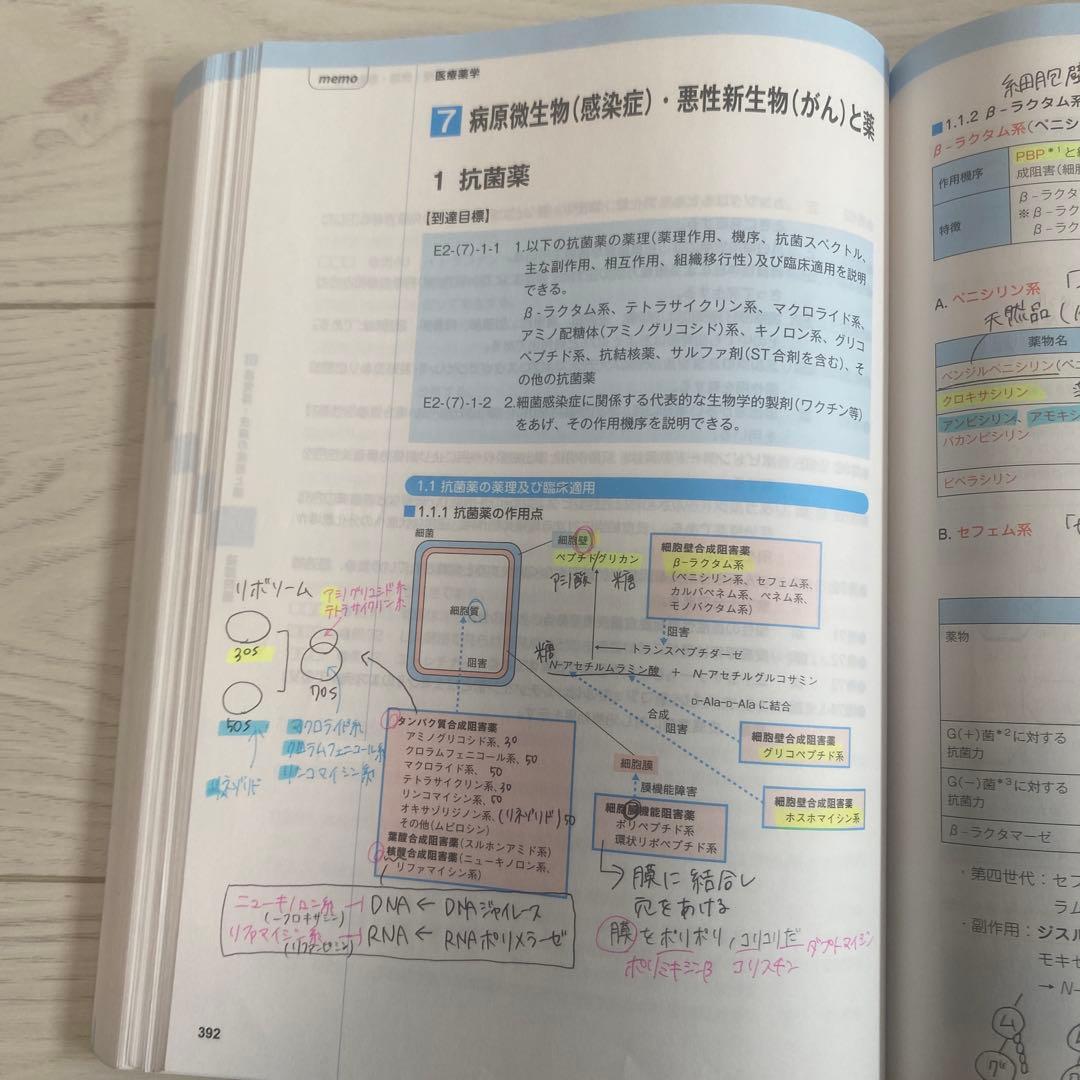 コアカリ・マスター（改訂第8版） コアカリ重点ポイント集（改訂第8版）