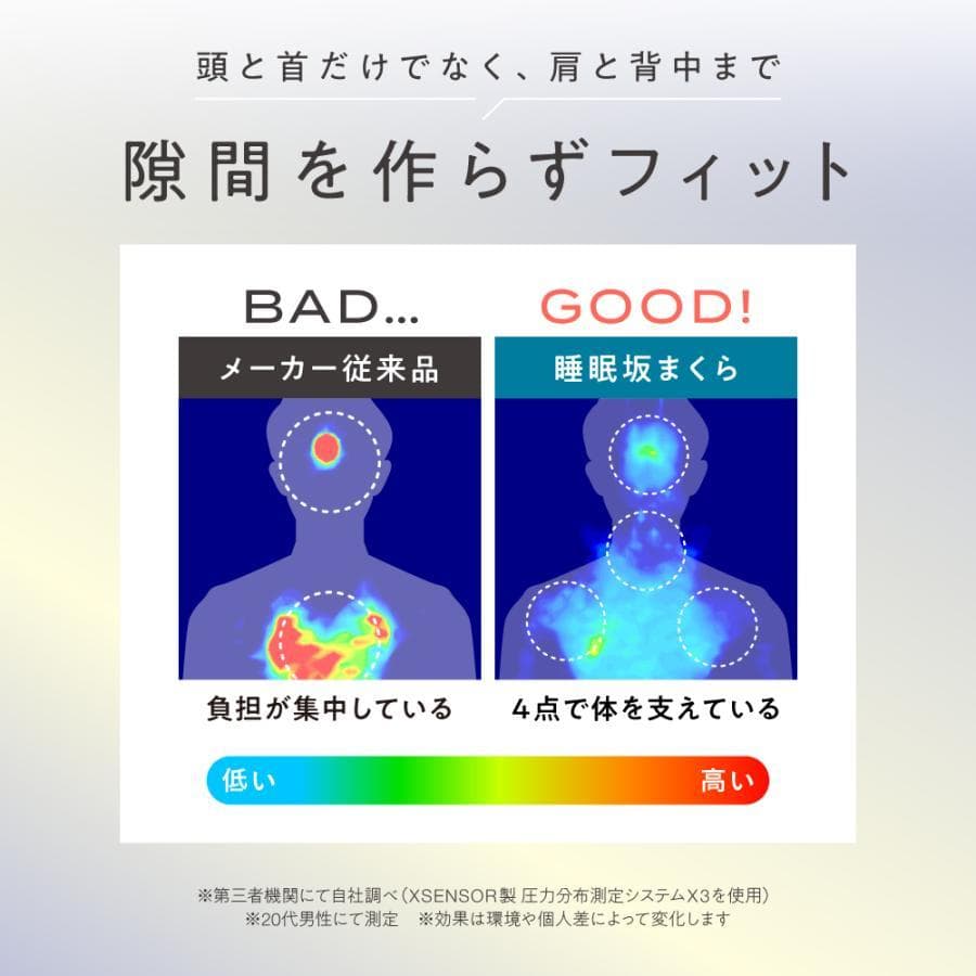 上半身を起こして呼吸がぐんとラクな姿勢 睡眠坂まくら SU-ZI(スージー)