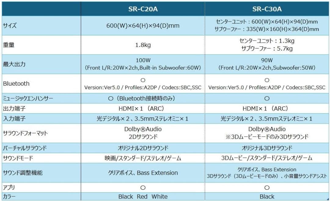 YAMAHA サウンドバー 幅60cm Bluetooth対応 SR-C20A