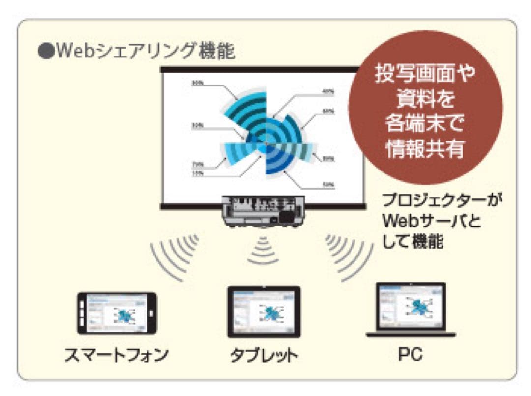 ViewLight NP-P502HJD フルHD 5000ルーメン