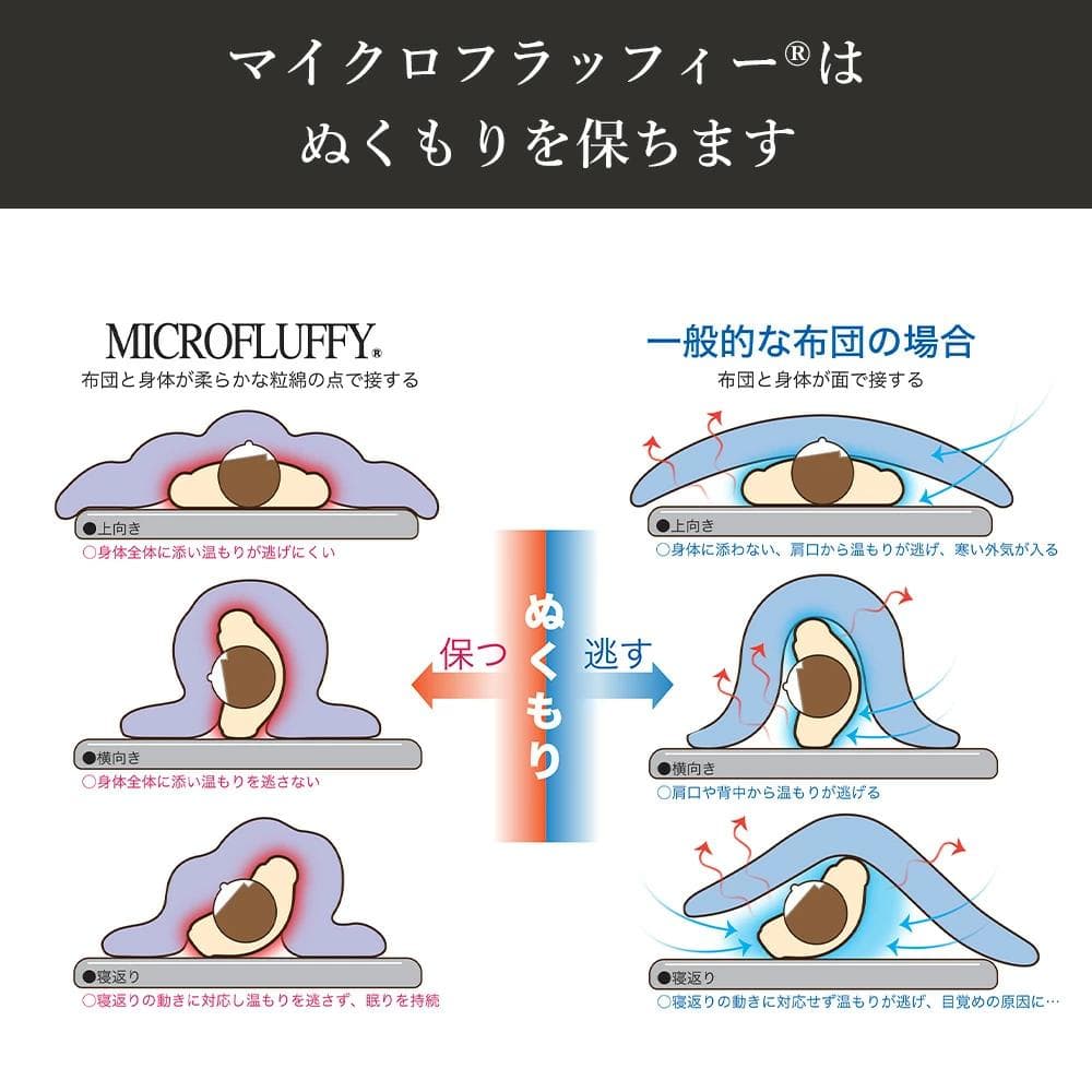 マイクロフラッフィー 掛けふとんホットプラス［ダブル］ブラウン／テイジン