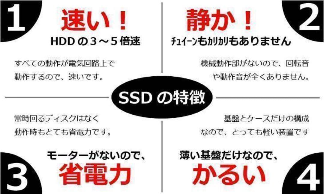 Core i5✨第11世代✨レッツノート✨CF-FV1✨QHD✨ノートパソコン