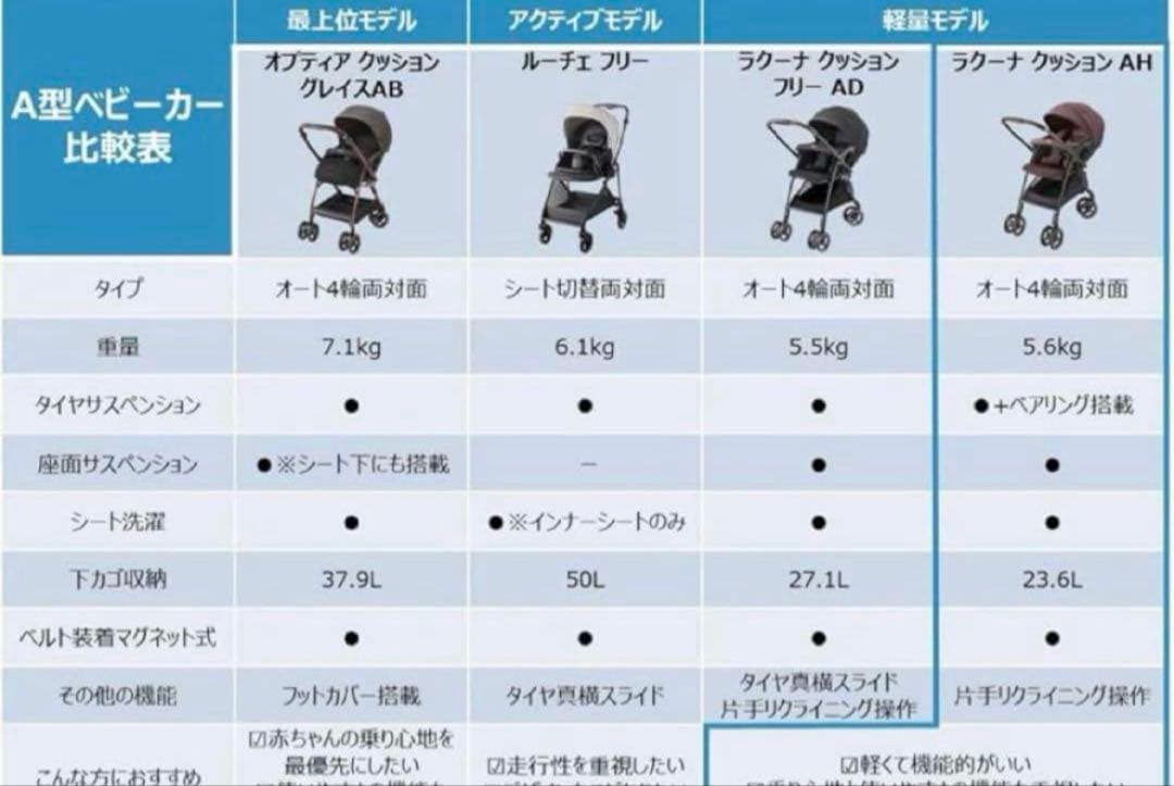 2025最新モデル　新品未開封　ラクーナクッションAH ベージュ