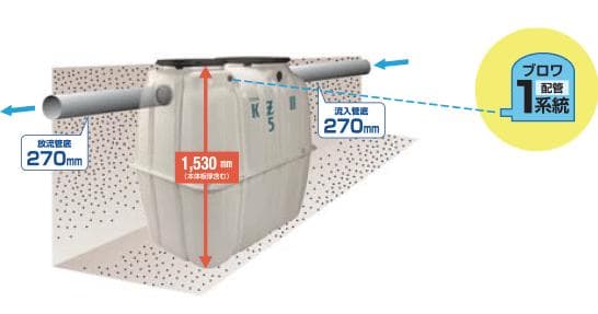 浄化槽　５人槽　クボタKZⅡ-5　送料込