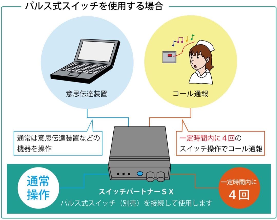【新品】呼び鈴分岐装置 スイッチパートナーSX