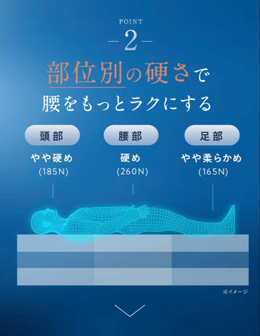 雲のやすらぎプレミアム　マットレスモデル３R シングルサイズ　厚み23cm