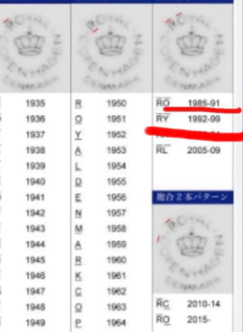 ピーちゃんママ‼️ ロイヤルコペンハーゲンブルーフルーテッドフルレース19