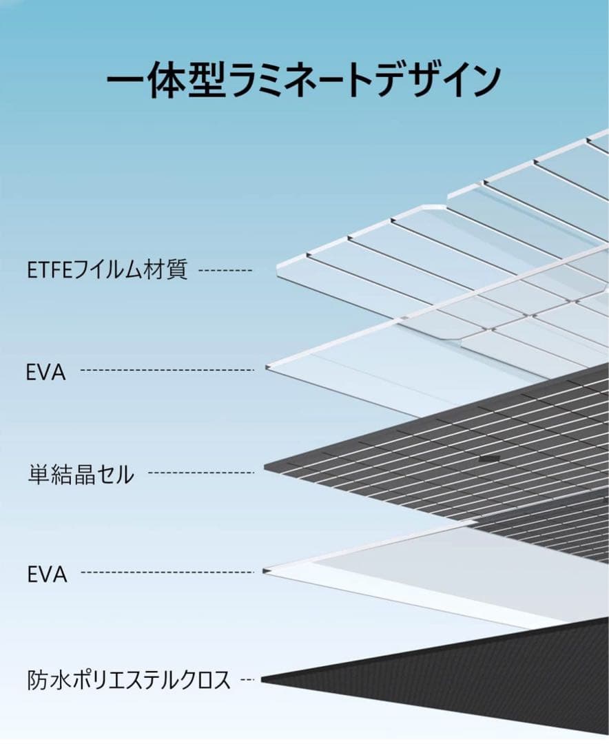 Enernova ソーラーパネル 100W 最新型ETFE材質 23%高転換率
