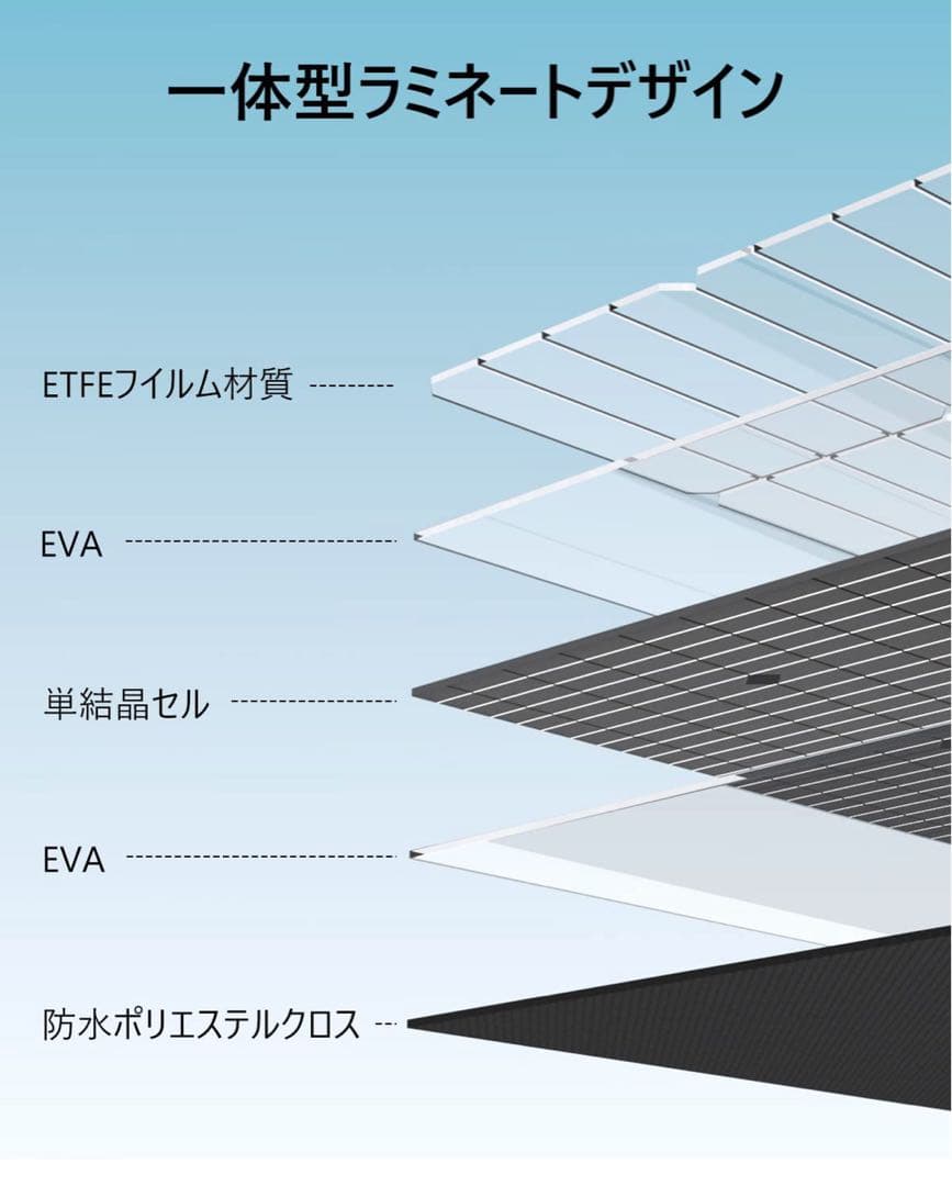 Enernova ソーラーパネル 100W 最新型ETFE材質 23%高転換率
