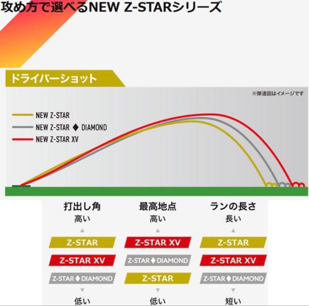 【新品】スリクソン Z-STAR ゴルフボール 2025 ホワイト 2ダース