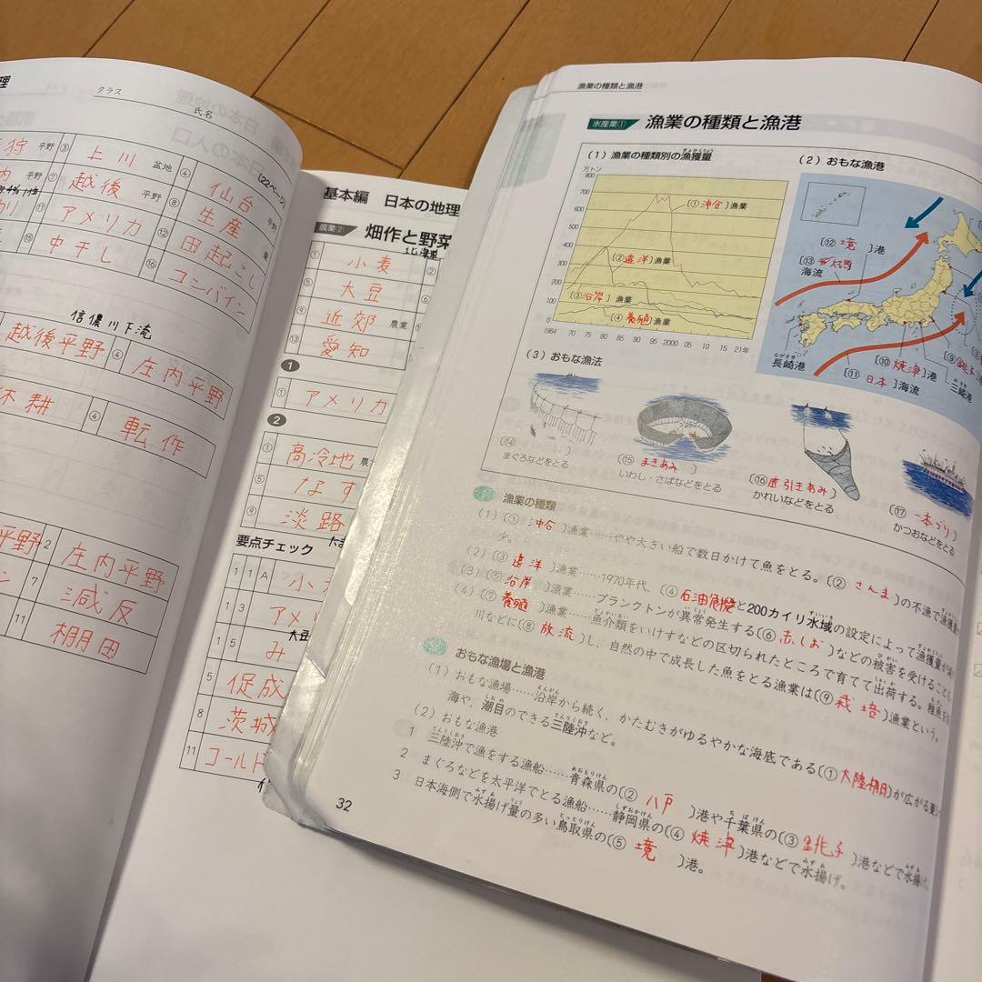 四谷大塚　6年生用テキスト　まとめ売り