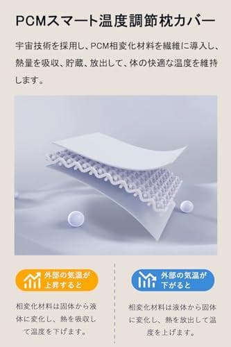 【最高級ｘ5つ星ホテル仕様】Ｋｅｂｎｏｒ 枕 首が痛くならない 枕カバ_corg