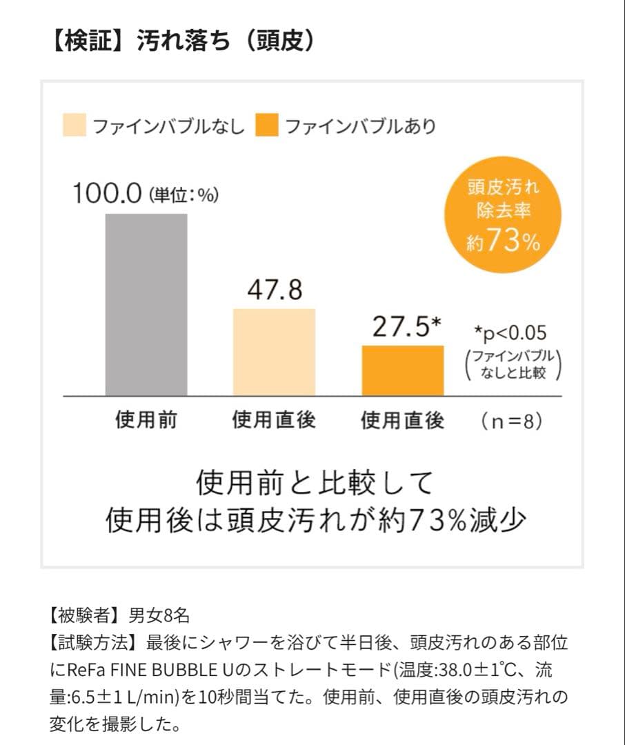 ［新品　美品］ リファ　RiFa ミストピア シャワーベッド　　ファインバブル