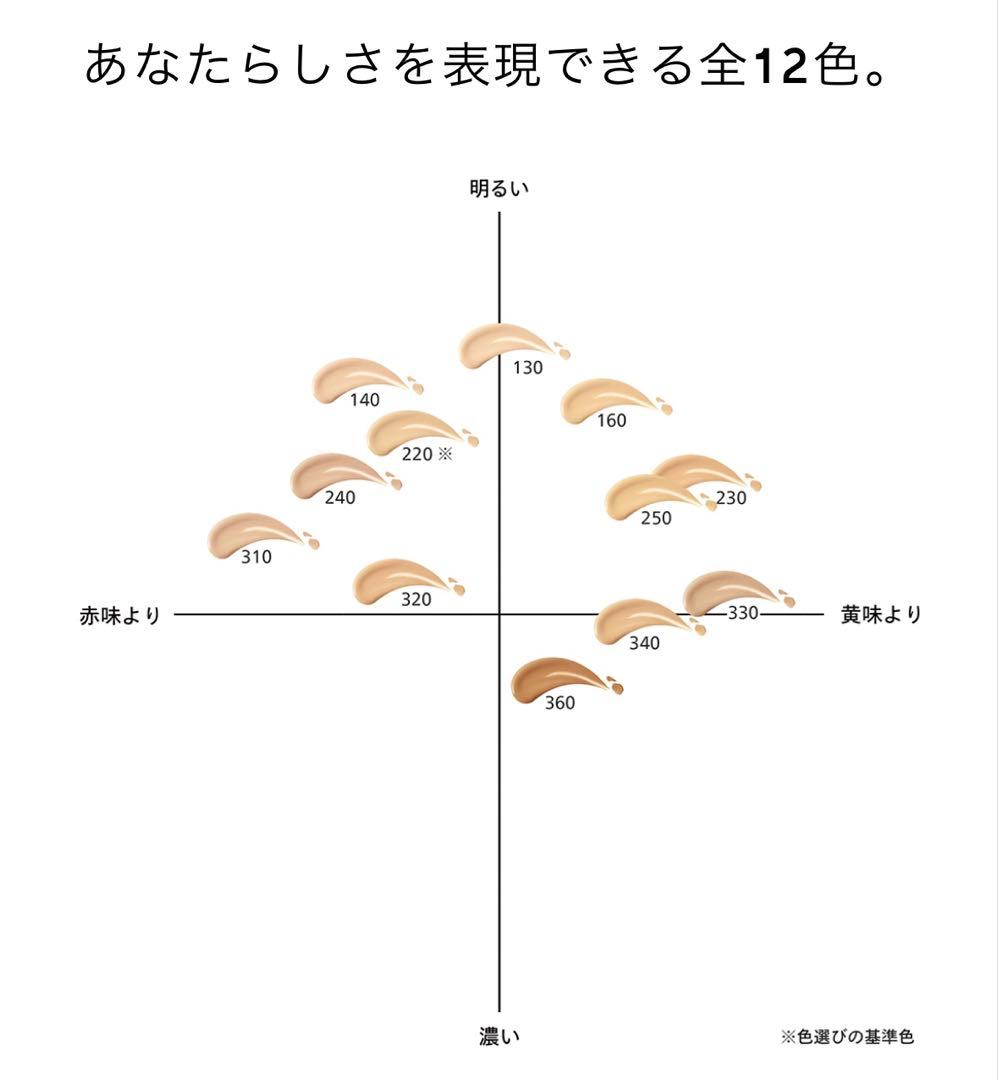 SHISEIDO REVITAL ESSENCE SKIN GLOW/下地セット
