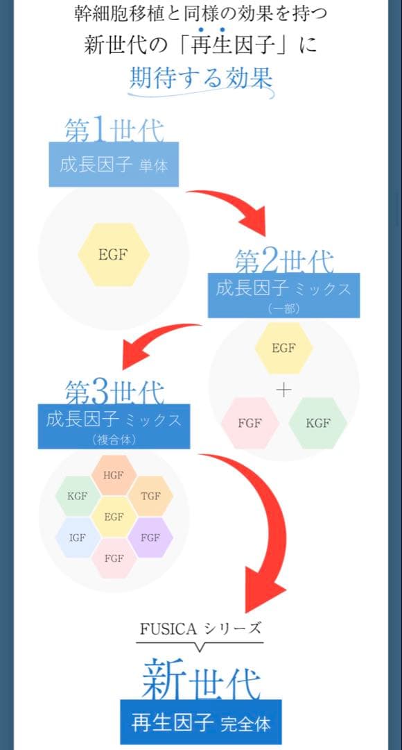 【新品未使用】共立美容外科　FUSICA CREAM 18150円