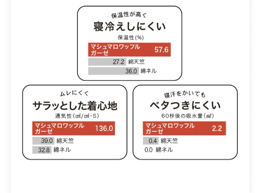 【新品】ウチノ マシュマロガーゼ＆パイル パジャマユニセックス定価29,700円