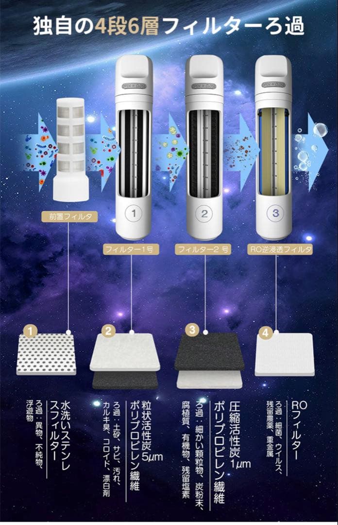 SOLEMOOD 浄水型ウォーターサーバー PURE 白 YHR1203-A