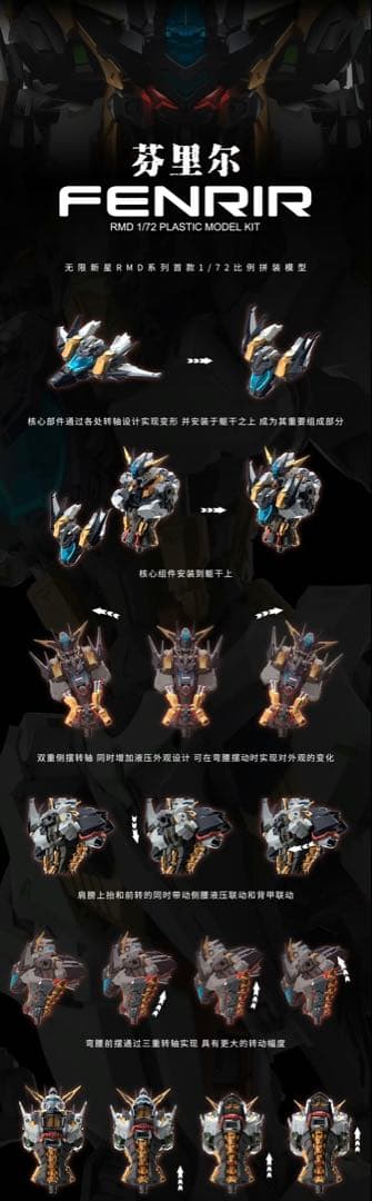 無限新星INERA 1/72 フェンリル 中華プラモ　新品　即日発送　[専用]