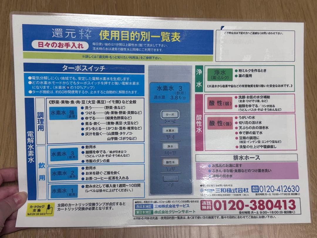 三和 還元粋 RW-6 浄水器 電解水素水 酸性水 カートリッジ