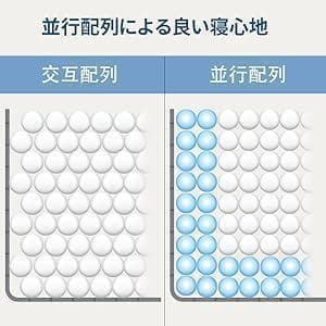 マットレス セミダブル マットレス　高反発マットレス 極厚25CM　抗菌防臭加工