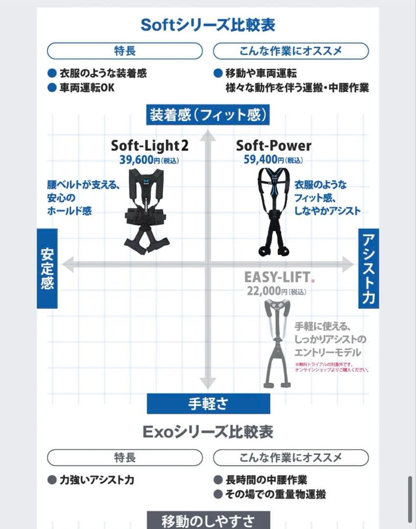 マッスルスーツ　ソフトパワー　 イージーリフト【未使用】