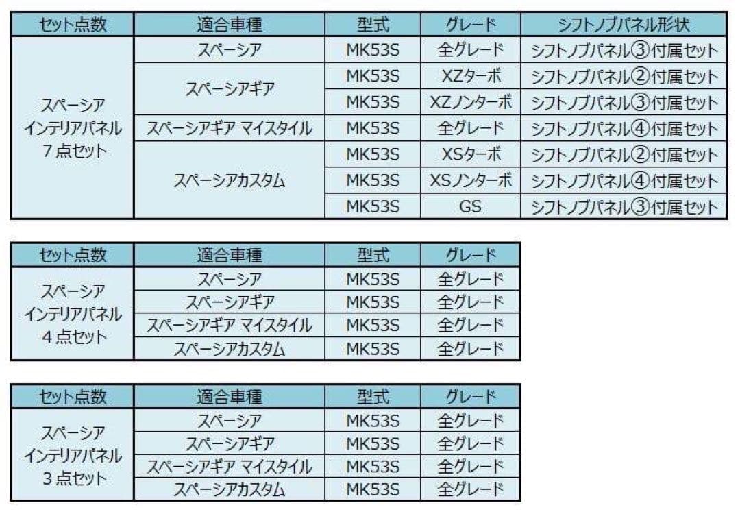 専用インテリアパネルセット