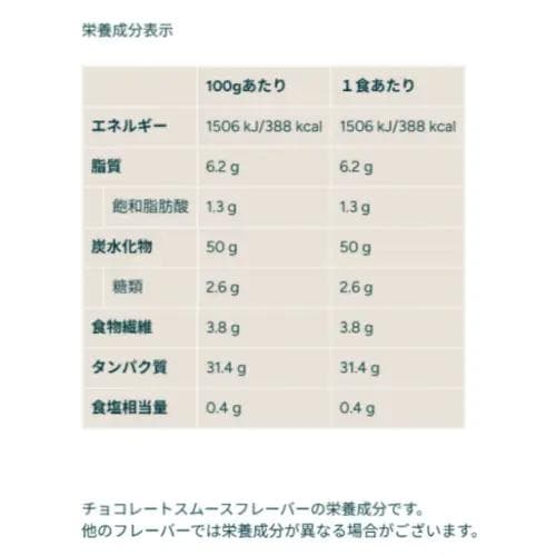 マイプロテイン ホエイゲイナー　チョコスムーズ 他 5kg（2.5キロx2）匿配