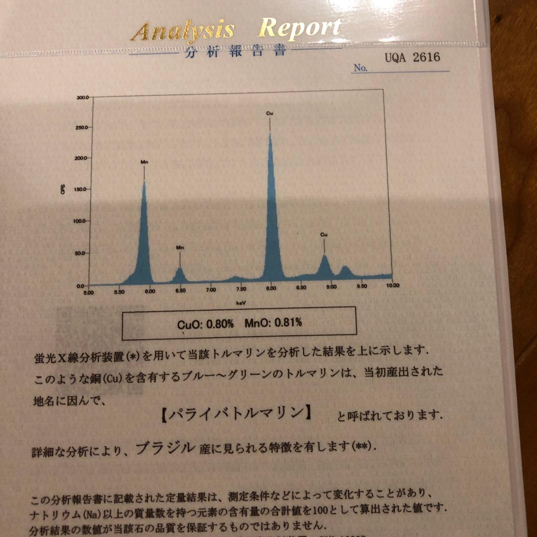 パライバトルマリンリング